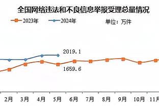 沃格尔：明日背靠背对阵篮网KD有可能出战 目前为每日观察状态